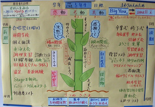 学年目標掲示