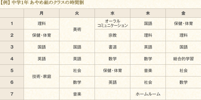 【例】中学１年 あやめ組のクラスの時間割