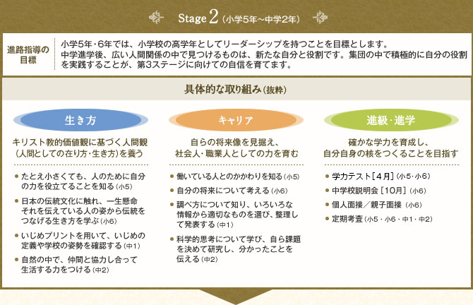 Stage2（小学5年～中学2年）
