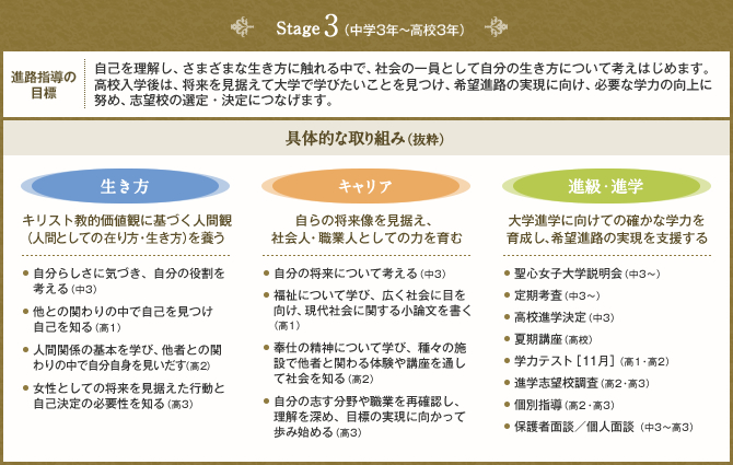 Stage3（中学3年～高校3年）