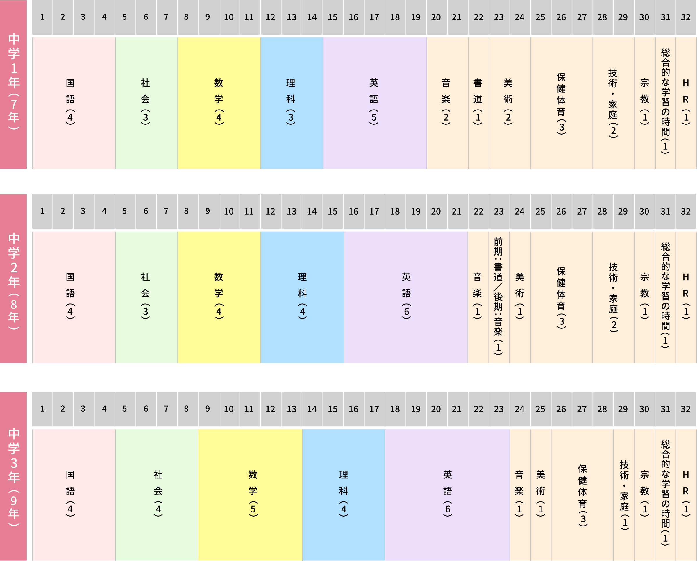 中学校教育課程