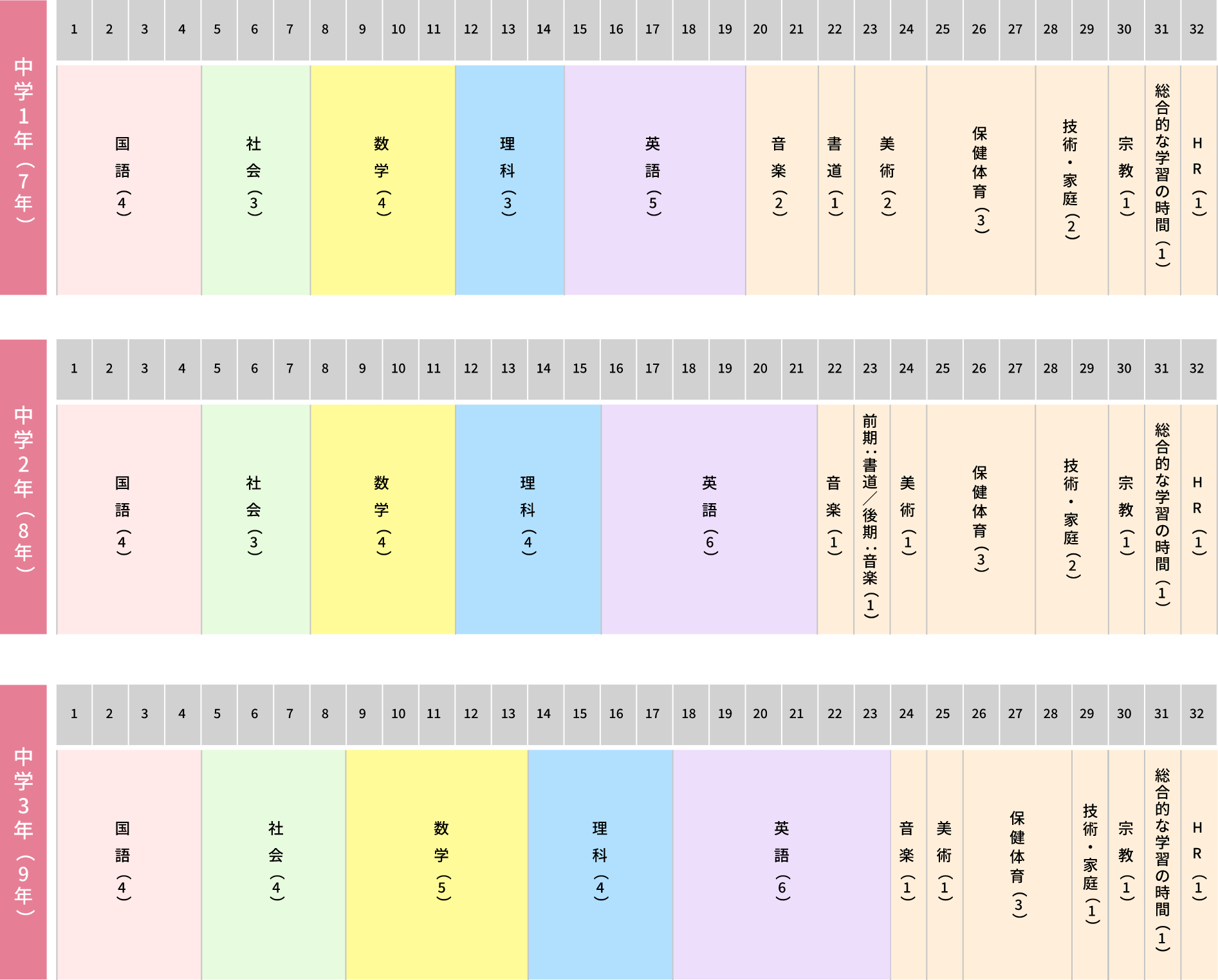 中学校教育課程